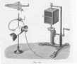 Capsule manomtrique pour flamme de Koenig