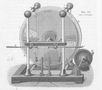 Machine lectrostatique de Holtz.