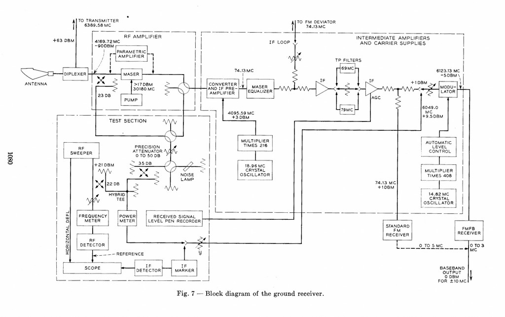 recepteur_telstar_schema_bloc_BSTJ_vol_XLIII_july_1963_number4part1.jpg